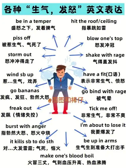 各种生气开心惊吓英文表达丰富口语