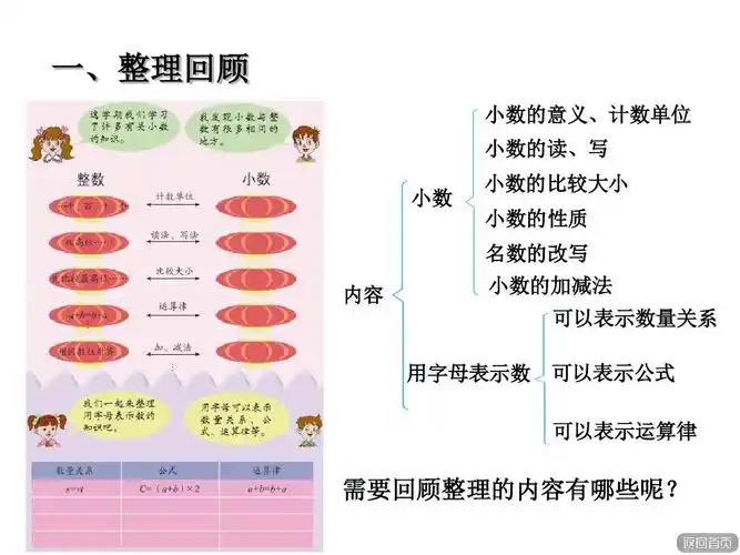 数学四年级下册第9单元总复习回顾整理(一)课件回顾与整理数与代数