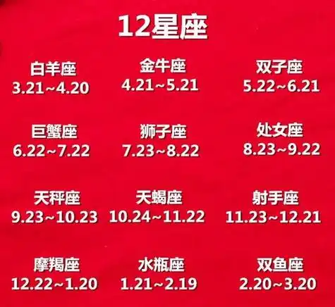 12星座顺序排行 十二星座配对表-易缘网