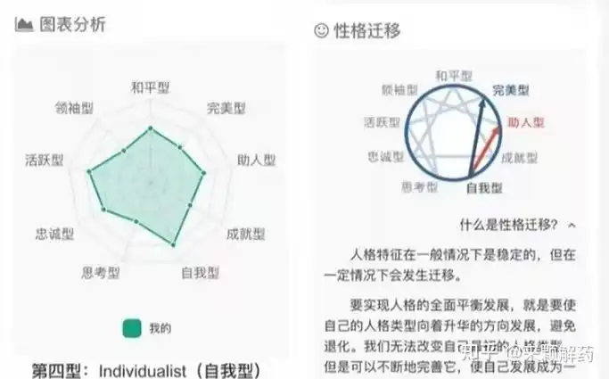 测测九型人格,认识真实的自我,带你走出深渊(免费测试,深度报告19.