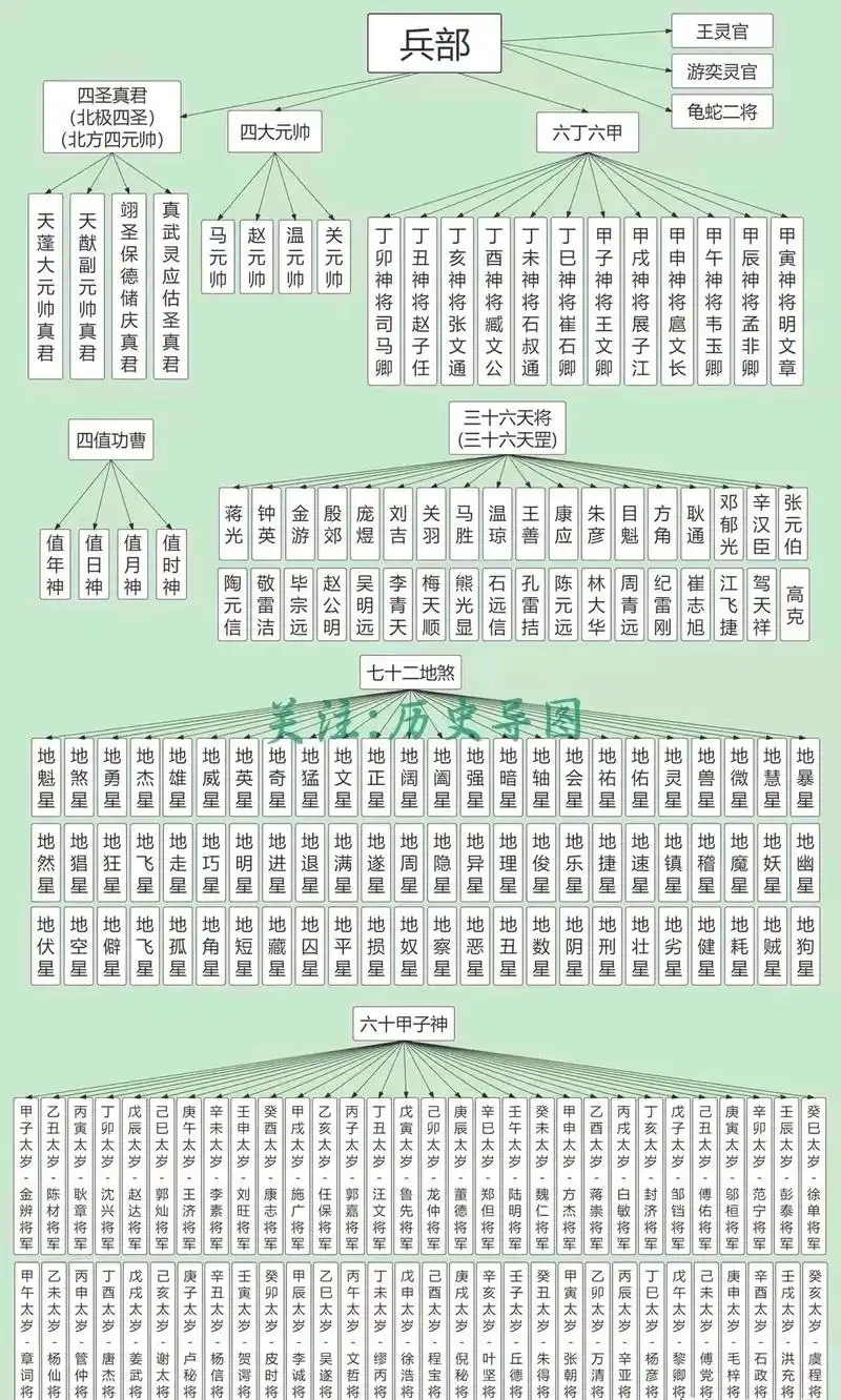 道教神仙体系体系