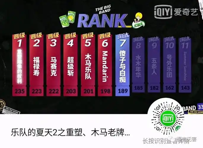 (乐队的夏天 第二季)剧评