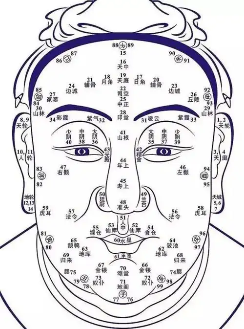 流年面相耳朵看年少时运势