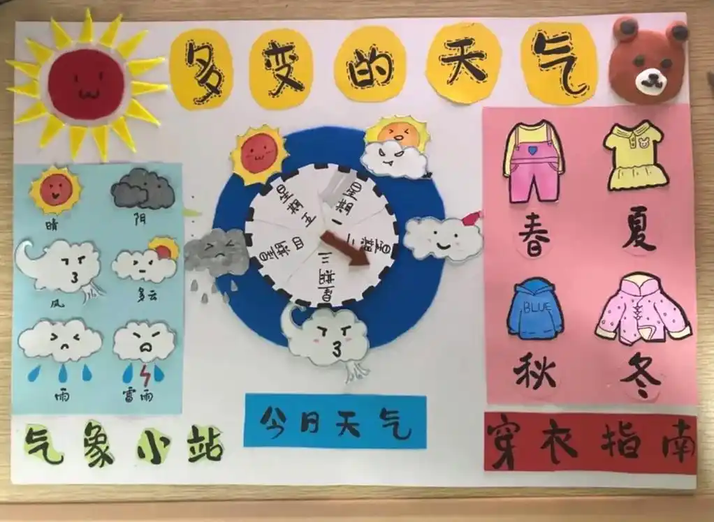 主题墙来啦#幼儿园环创 #幼儿园主题墙 #环创素材 #主题墙 - 抖音