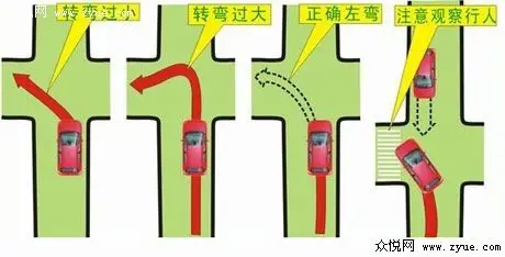 左转弯时要注意