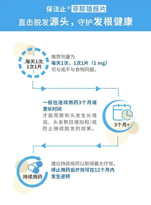非那雄胺片保法止