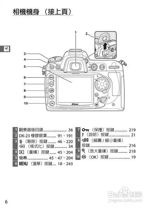 尼康d300s数码相机使用说明书:[4]