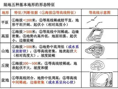 地形特征和地形成因