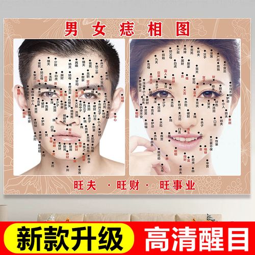 面部点痣图痣相图点痣宣传图取痣祛痣海报男女面痣祛斑点疣墙贴纸