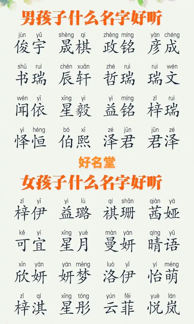 宝宝起名 #2023兔宝宝取名 #好名字影响一生 #女孩名 - 抖音