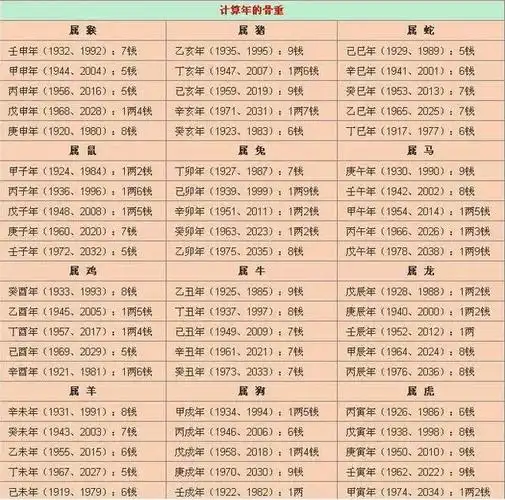称骨算命生辰八字算命几斤几两