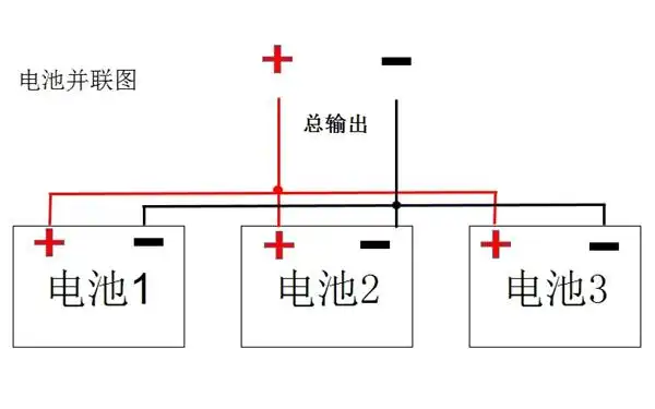 图1 蓄电池串联连接方式示意图图2所示为典型的蓄电池并联连接方法.