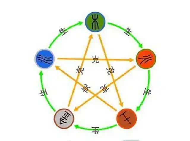 易经算卦的理路_五行八卦免费算命_星座运势网