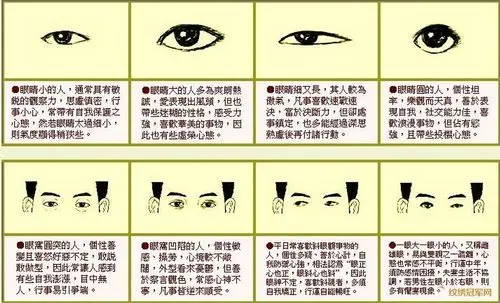各种眼睛的面相学解析
