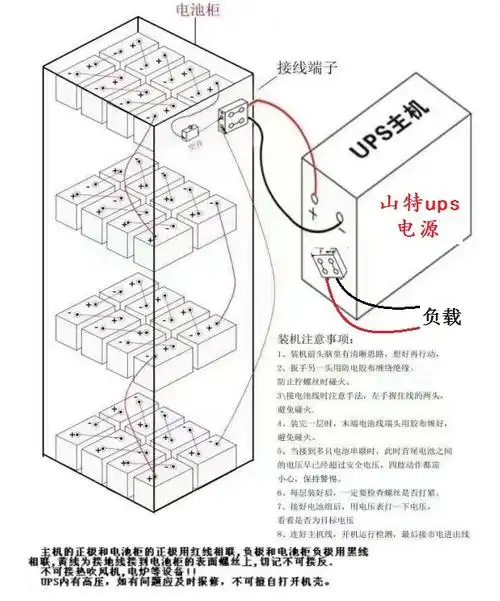 山特ups电源c10ks电池组怎么安装