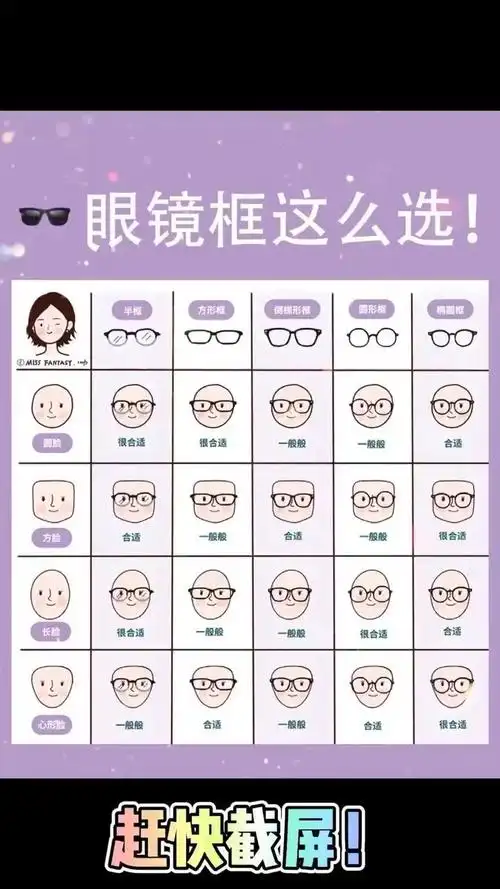 不同脸型这么选眼镜框