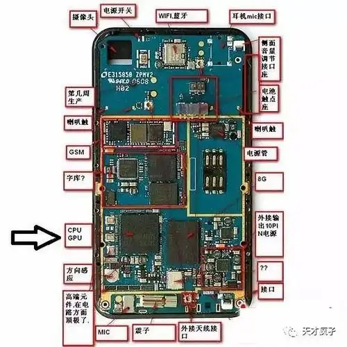 智能手机结构"大剖析",看了不后悔系列,珍藏版!