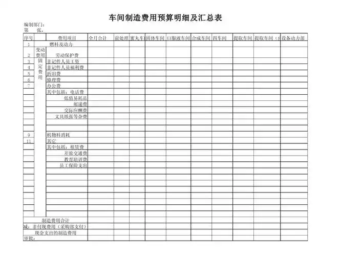 车间制造费用预算明细及汇总表_工具模板_预算管理_秀财网工具箱频道