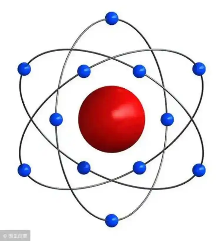 卢瑟福的原子模型