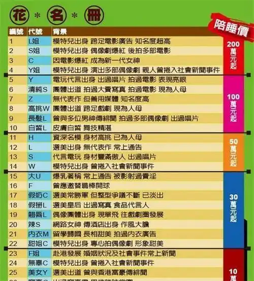 女星曝圈内一线女艺人参与交易名单流出林志玲被波及她曾含泪回应