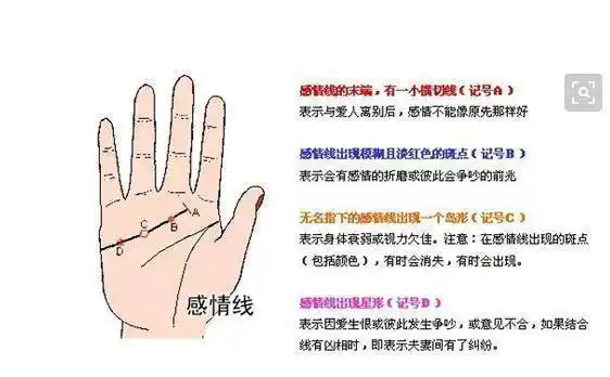 左女右,拿男生举例子,35岁之前看左手,35之后看右手女生相反自古以来