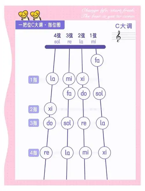 🎻小提琴一把位手指位置详解🎼