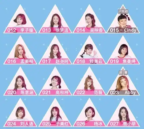 创造101第二季导师名单