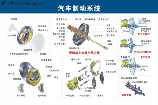 汽车零件构造图大全