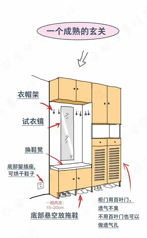 一个好用的玄关,可集换鞋凳,鞋柜,收纳,衣帽架为一体,让你一走进家门