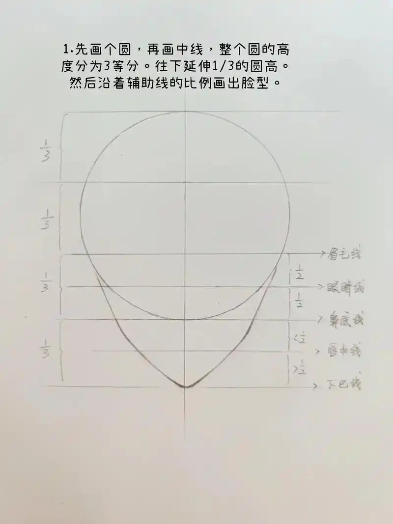 教你怎么画人脸#情人节文案 #画画 #卡通头像  - 抖音