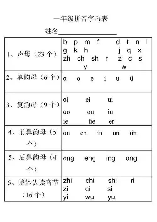 一年级拼音字母表