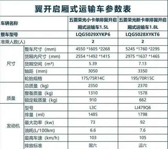 五菱:人们需要什么我们就造什么,于是五菱厢式摆摊神车来了
