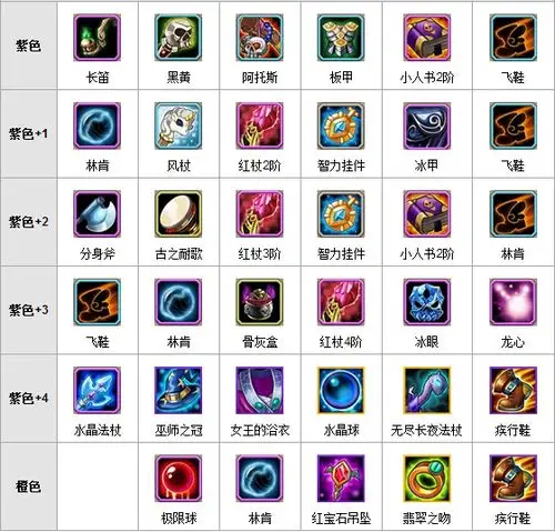 冰与火之歌!《刀塔传奇》双头龙深度分析