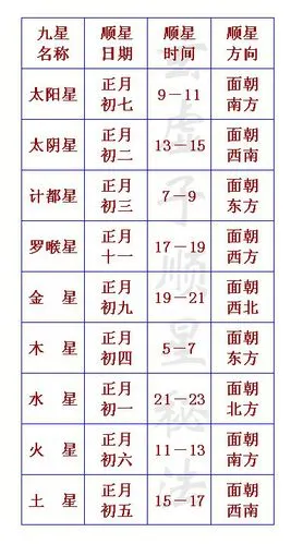 2016年躲凶星顺吉星九星照命改运秘法