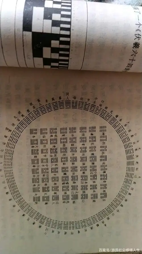 伏羲六十四卦方位图