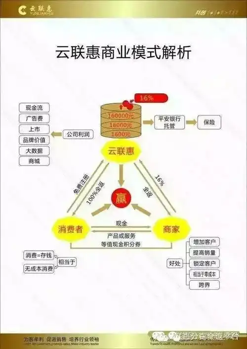云联惠全返商城app系统开发