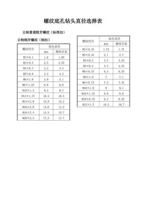 螺纹底孔对照表