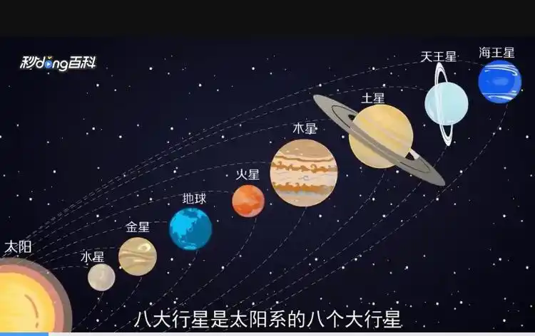 太阳系 八大行星磁场运行规律