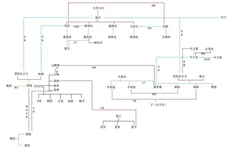 琳琅榜人物关系_百度知道