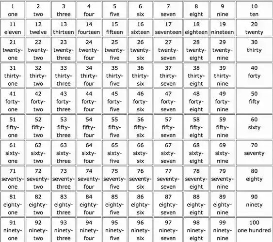 1-100的英文单词(初学者建议收藏)