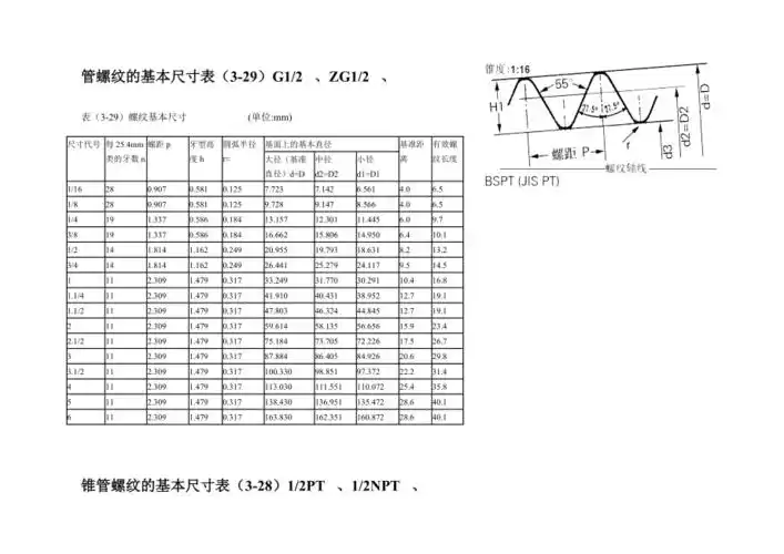 gzg管螺纹的基本尺寸表