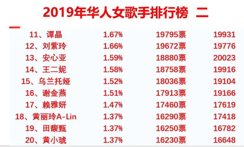 2020年度最佳歌手:单依纯排名第一,成为出圈好声音冠军-票房剧透网