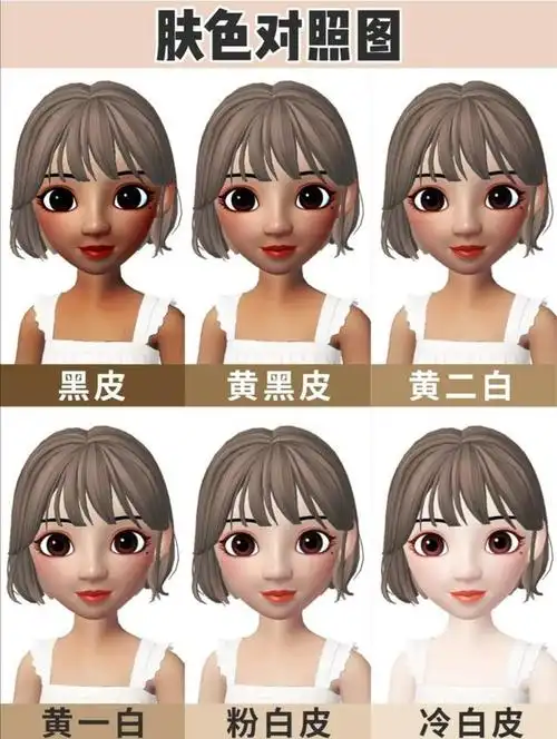 测试|你是哪种肤色?黄皮,黑皮还是白皮?