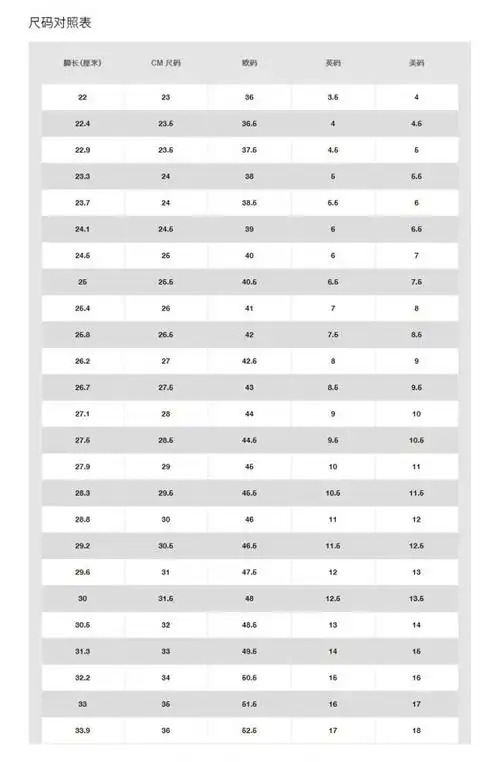 耐克鞋码对照表