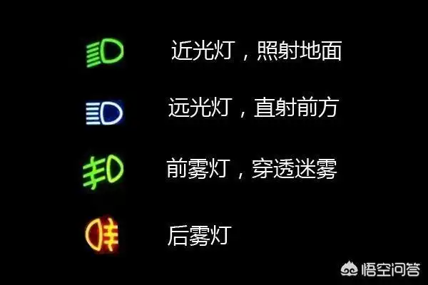 cs55怎么开远光灯长安汽车远光灯怎么开视频