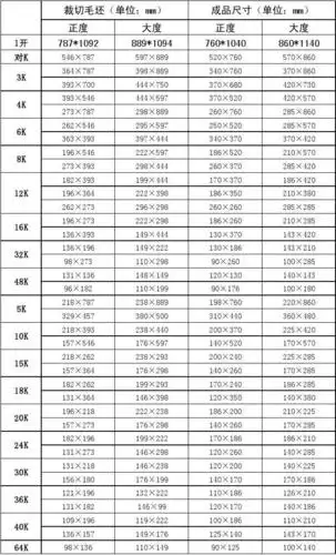 印刷纸张成品尺寸对照表