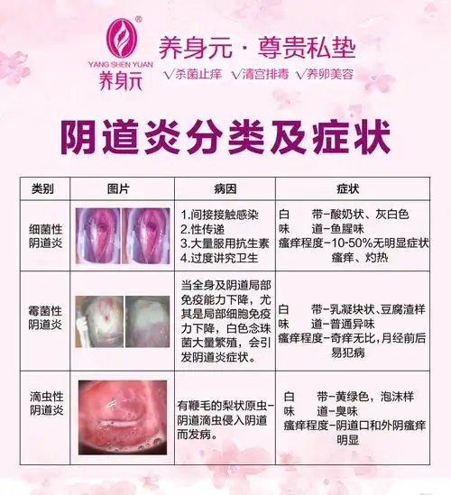 养身元常见妇科病症