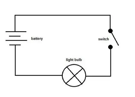 简单物理电流方向