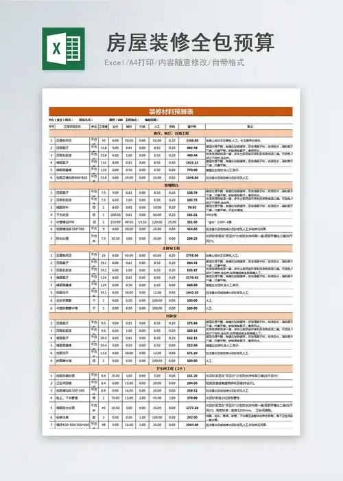 100平米房屋装修全包预算excel表格