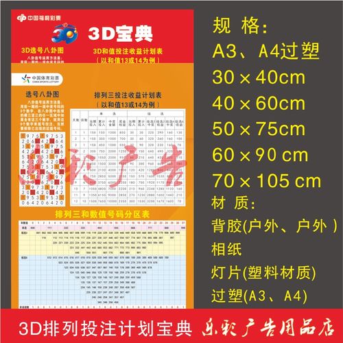 福彩体彩福利体育彩票3d排列3排三收益计划号码分区表八卦图张贴